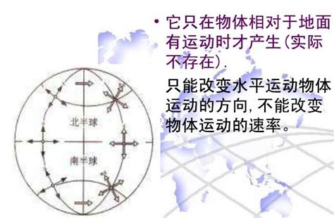 地球自轉偏向力 冰箱 顏色